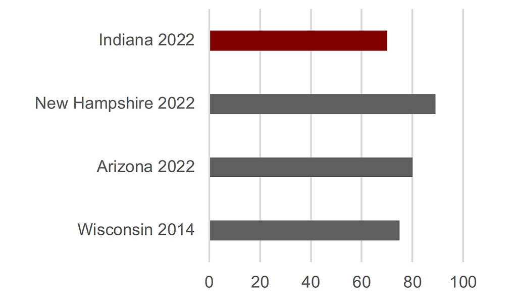 Percent of Voucher-Using Students Already in Private School