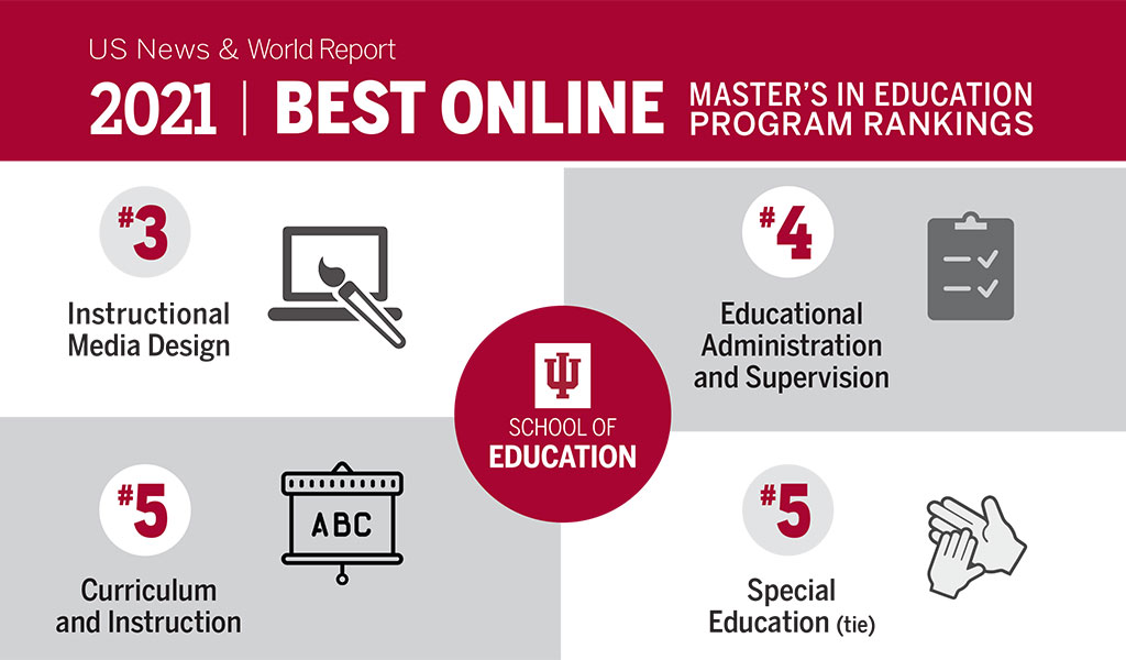 Indiana University Courses, Ranking, Admissions 2023, Fee & Scholarships