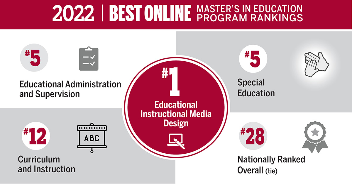 IST ranked 1 online master’s program 2022 News School of