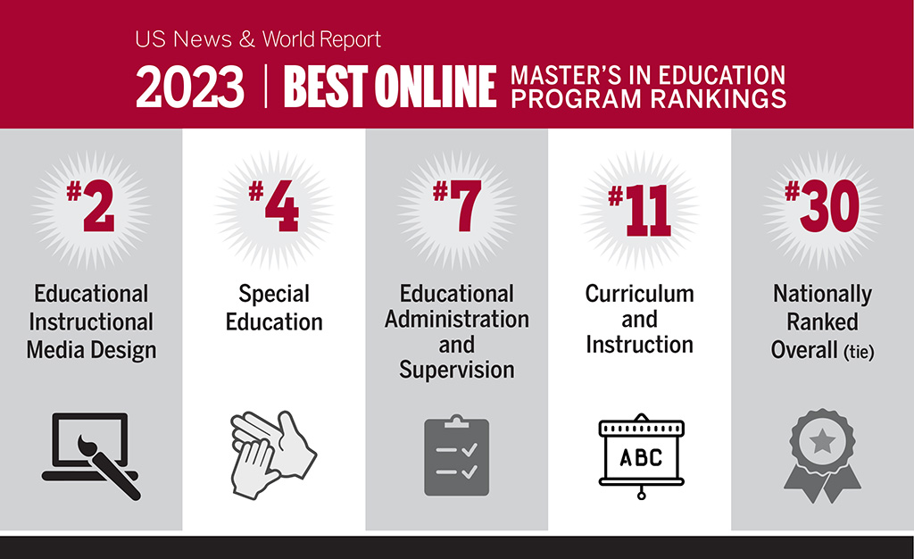 IU School Of Education Achieves National Rankings For Online Programs ...