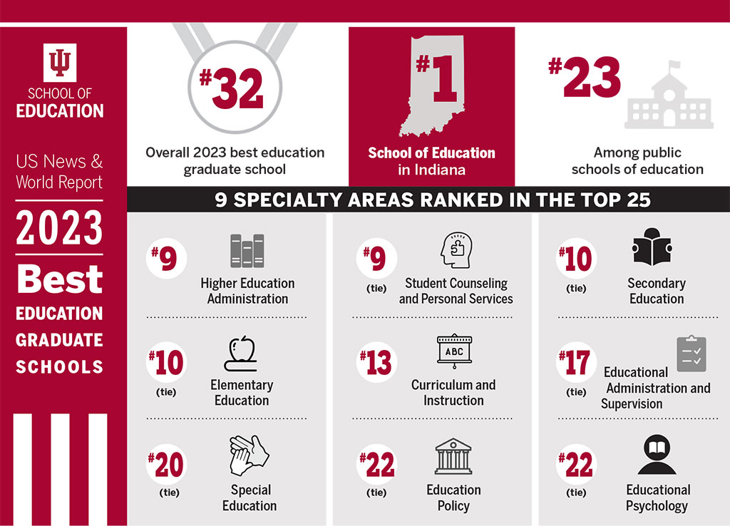 School Of Education Indiana University Bloomington