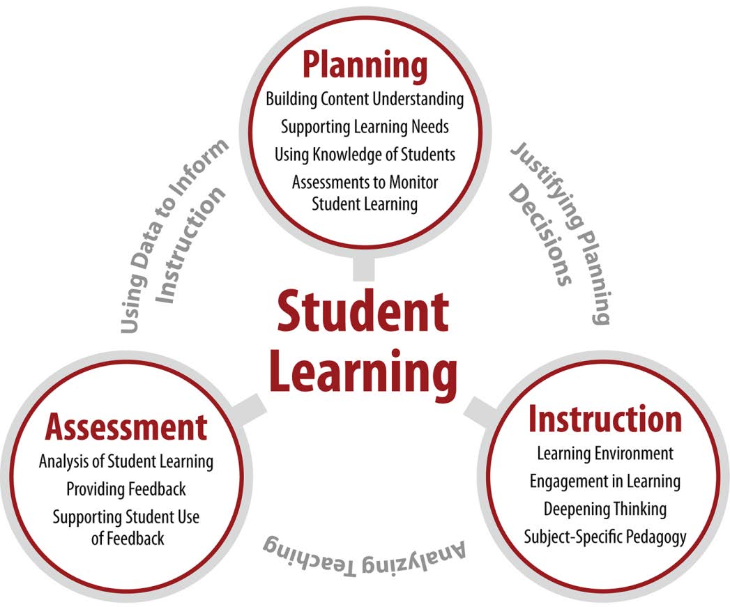 Edtpa Lesson Plan Worksheets Teaching Resources Tpt