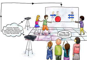 Diagram of how motion capture software could be used to teach physics. | ILLUSTRATION BY REN RONG OF THE UCLA SCHOOL OF THEATER, FILM AND TELEVISION