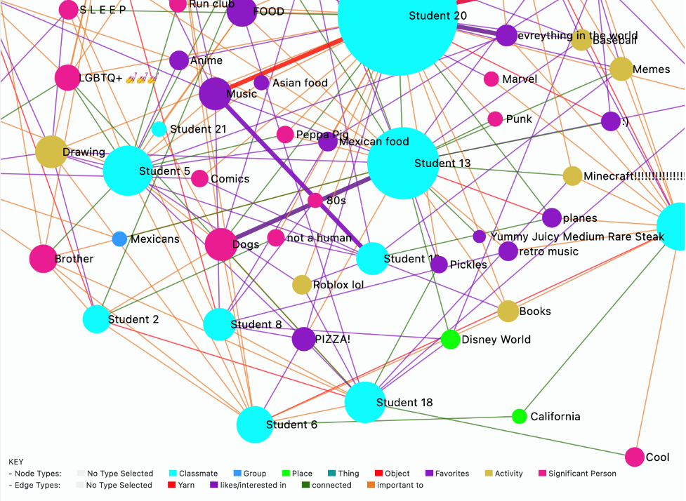 Net.Create visualization